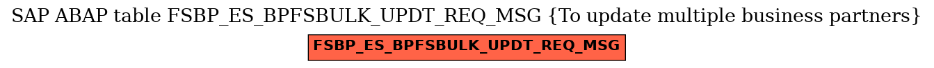 E-R Diagram for table FSBP_ES_BPFSBULK_UPDT_REQ_MSG (To update multiple business partners)