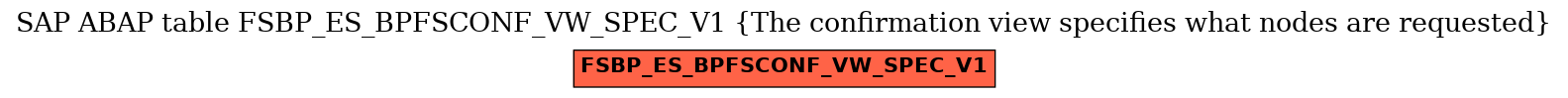 E-R Diagram for table FSBP_ES_BPFSCONF_VW_SPEC_V1 (The confirmation view specifies what nodes are requested)