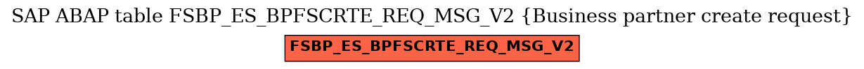 E-R Diagram for table FSBP_ES_BPFSCRTE_REQ_MSG_V2 (Business partner create request)