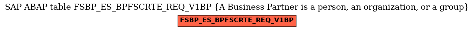 E-R Diagram for table FSBP_ES_BPFSCRTE_REQ_V1BP (A Business Partner is a person, an organization, or a group)