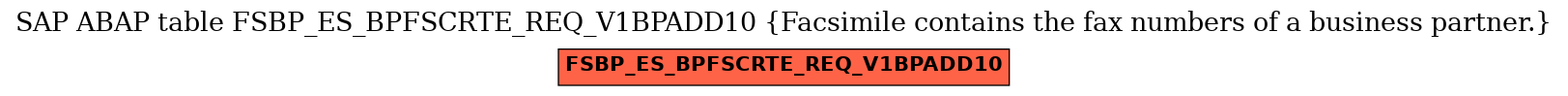 E-R Diagram for table FSBP_ES_BPFSCRTE_REQ_V1BPADD10 (Facsimile contains the fax numbers of a business partner.)