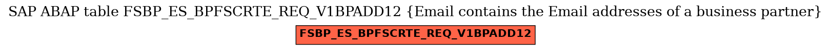 E-R Diagram for table FSBP_ES_BPFSCRTE_REQ_V1BPADD12 (Email contains the Email addresses of a business partner)