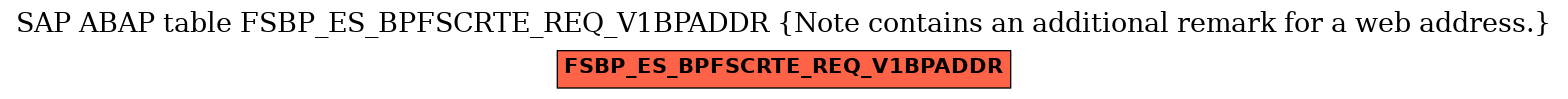 E-R Diagram for table FSBP_ES_BPFSCRTE_REQ_V1BPADDR (Note contains an additional remark for a web address.)