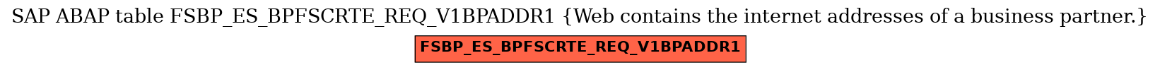 E-R Diagram for table FSBP_ES_BPFSCRTE_REQ_V1BPADDR1 (Web contains the internet addresses of a business partner.)
