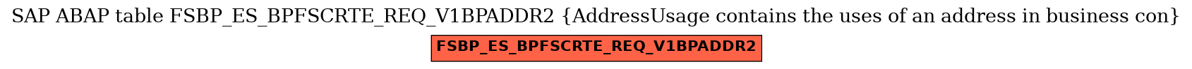 E-R Diagram for table FSBP_ES_BPFSCRTE_REQ_V1BPADDR2 (AddressUsage contains the uses of an address in business con)