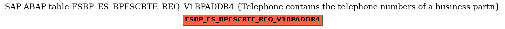 E-R Diagram for table FSBP_ES_BPFSCRTE_REQ_V1BPADDR4 (Telephone contains the telephone numbers of a business partn)