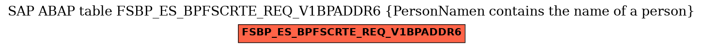 E-R Diagram for table FSBP_ES_BPFSCRTE_REQ_V1BPADDR6 (PersonNamen contains the name of a person)