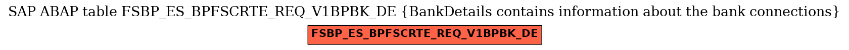E-R Diagram for table FSBP_ES_BPFSCRTE_REQ_V1BPBK_DE (BankDetails contains information about the bank connections)