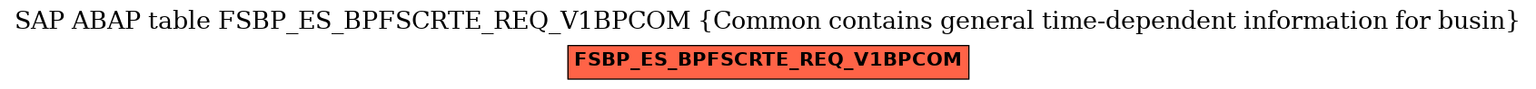 E-R Diagram for table FSBP_ES_BPFSCRTE_REQ_V1BPCOM (Common contains general time-dependent information for busin)