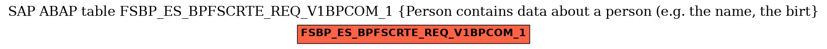 E-R Diagram for table FSBP_ES_BPFSCRTE_REQ_V1BPCOM_1 (Person contains data about a person (e.g. the name, the birt)