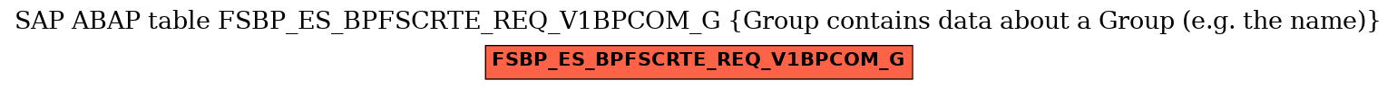 E-R Diagram for table FSBP_ES_BPFSCRTE_REQ_V1BPCOM_G (Group contains data about a Group (e.g. the name))