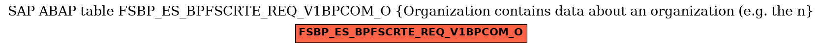 E-R Diagram for table FSBP_ES_BPFSCRTE_REQ_V1BPCOM_O (Organization contains data about an organization (e.g. the n)