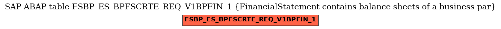 E-R Diagram for table FSBP_ES_BPFSCRTE_REQ_V1BPFIN_1 (FinancialStatement contains balance sheets of a business par)
