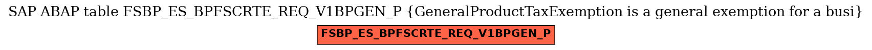 E-R Diagram for table FSBP_ES_BPFSCRTE_REQ_V1BPGEN_P (GeneralProductTaxExemption is a general exemption for a busi)