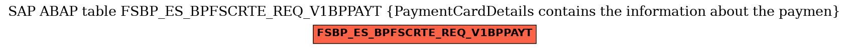 E-R Diagram for table FSBP_ES_BPFSCRTE_REQ_V1BPPAYT (PaymentCardDetails contains the information about the paymen)