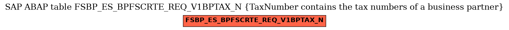 E-R Diagram for table FSBP_ES_BPFSCRTE_REQ_V1BPTAX_N (TaxNumber contains the tax numbers of a business partner)