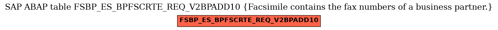 E-R Diagram for table FSBP_ES_BPFSCRTE_REQ_V2BPADD10 (Facsimile contains the fax numbers of a business partner.)