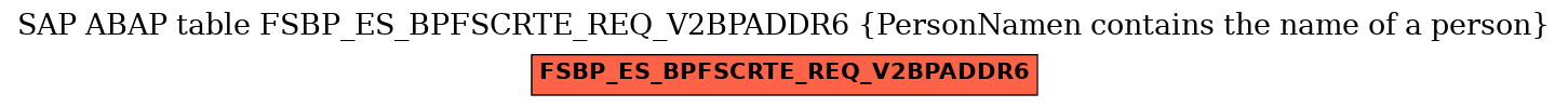 E-R Diagram for table FSBP_ES_BPFSCRTE_REQ_V2BPADDR6 (PersonNamen contains the name of a person)