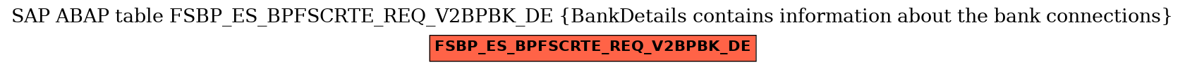 E-R Diagram for table FSBP_ES_BPFSCRTE_REQ_V2BPBK_DE (BankDetails contains information about the bank connections)
