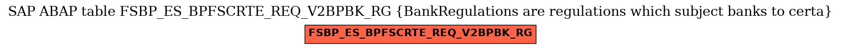 E-R Diagram for table FSBP_ES_BPFSCRTE_REQ_V2BPBK_RG (BankRegulations are regulations which subject banks to certa)