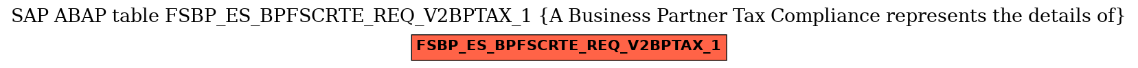E-R Diagram for table FSBP_ES_BPFSCRTE_REQ_V2BPTAX_1 (A Business Partner Tax Compliance represents the details of)