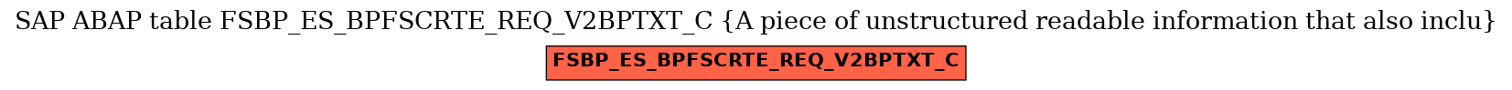 E-R Diagram for table FSBP_ES_BPFSCRTE_REQ_V2BPTXT_C (A piece of unstructured readable information that also inclu)