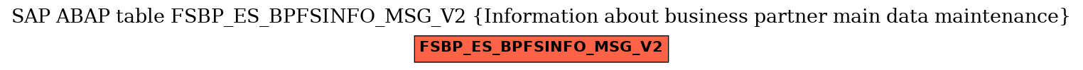 E-R Diagram for table FSBP_ES_BPFSINFO_MSG_V2 (Information about business partner main data maintenance)
