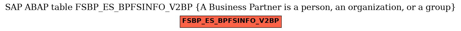 E-R Diagram for table FSBP_ES_BPFSINFO_V2BP (A Business Partner is a person, an organization, or a group)