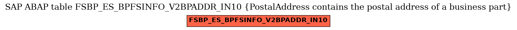 E-R Diagram for table FSBP_ES_BPFSINFO_V2BPADDR_IN10 (PostalAddress contains the postal address of a business part)