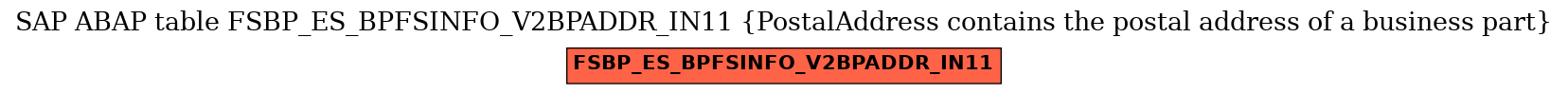 E-R Diagram for table FSBP_ES_BPFSINFO_V2BPADDR_IN11 (PostalAddress contains the postal address of a business part)