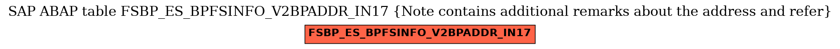 E-R Diagram for table FSBP_ES_BPFSINFO_V2BPADDR_IN17 (Note contains additional remarks about the address and refer)