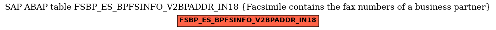 E-R Diagram for table FSBP_ES_BPFSINFO_V2BPADDR_IN18 (Facsimile contains the fax numbers of a business partner)