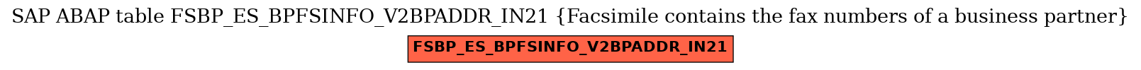 E-R Diagram for table FSBP_ES_BPFSINFO_V2BPADDR_IN21 (Facsimile contains the fax numbers of a business partner)