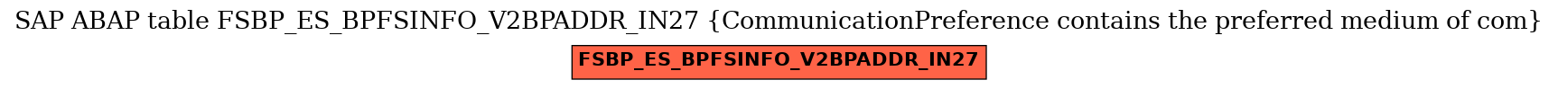E-R Diagram for table FSBP_ES_BPFSINFO_V2BPADDR_IN27 (CommunicationPreference contains the preferred medium of com)