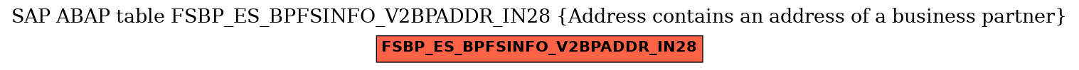 E-R Diagram for table FSBP_ES_BPFSINFO_V2BPADDR_IN28 (Address contains an address of a business partner)