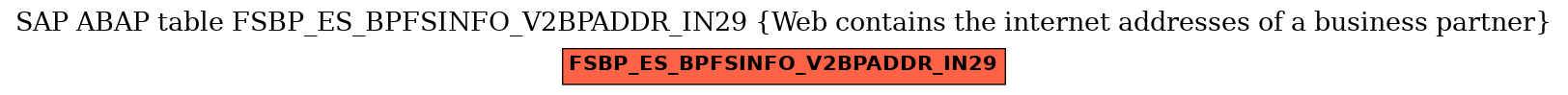 E-R Diagram for table FSBP_ES_BPFSINFO_V2BPADDR_IN29 (Web contains the internet addresses of a business partner)