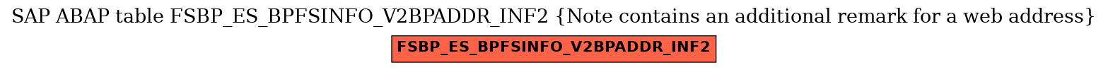E-R Diagram for table FSBP_ES_BPFSINFO_V2BPADDR_INF2 (Note contains an additional remark for a web address)