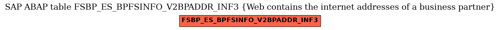 E-R Diagram for table FSBP_ES_BPFSINFO_V2BPADDR_INF3 (Web contains the internet addresses of a business partner)