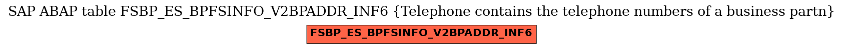 E-R Diagram for table FSBP_ES_BPFSINFO_V2BPADDR_INF6 (Telephone contains the telephone numbers of a business partn)