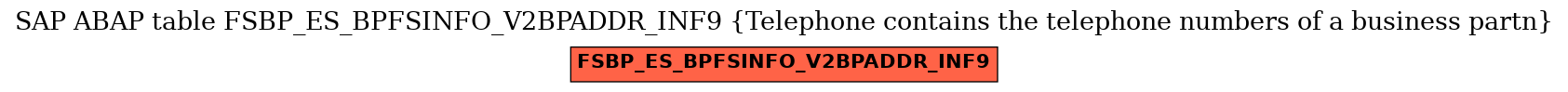 E-R Diagram for table FSBP_ES_BPFSINFO_V2BPADDR_INF9 (Telephone contains the telephone numbers of a business partn)