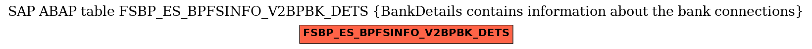 E-R Diagram for table FSBP_ES_BPFSINFO_V2BPBK_DETS (BankDetails contains information about the bank connections)