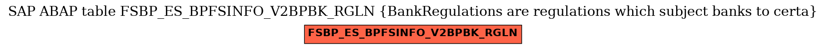 E-R Diagram for table FSBP_ES_BPFSINFO_V2BPBK_RGLN (BankRegulations are regulations which subject banks to certa)
