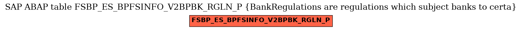 E-R Diagram for table FSBP_ES_BPFSINFO_V2BPBK_RGLN_P (BankRegulations are regulations which subject banks to certa)