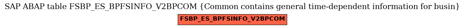 E-R Diagram for table FSBP_ES_BPFSINFO_V2BPCOM (Common contains general time-dependent information for busin)