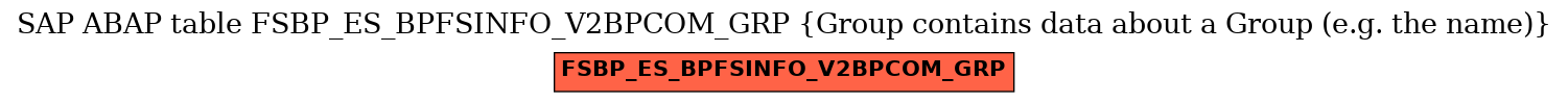 E-R Diagram for table FSBP_ES_BPFSINFO_V2BPCOM_GRP (Group contains data about a Group (e.g. the name))
