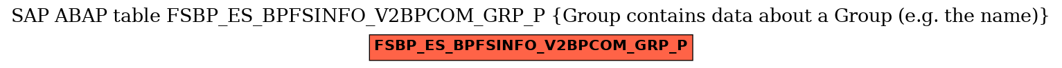 E-R Diagram for table FSBP_ES_BPFSINFO_V2BPCOM_GRP_P (Group contains data about a Group (e.g. the name))