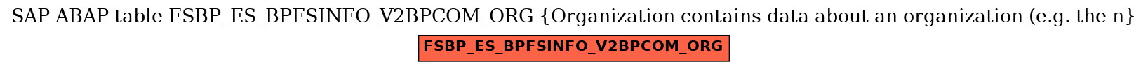 E-R Diagram for table FSBP_ES_BPFSINFO_V2BPCOM_ORG (Organization contains data about an organization (e.g. the n)