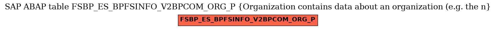 E-R Diagram for table FSBP_ES_BPFSINFO_V2BPCOM_ORG_P (Organization contains data about an organization (e.g. the n)