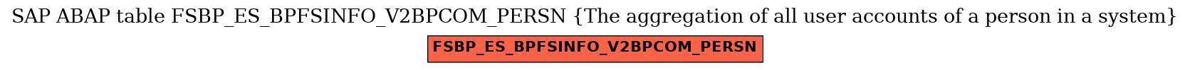 E-R Diagram for table FSBP_ES_BPFSINFO_V2BPCOM_PERSN (The aggregation of all user accounts of a person in a system)