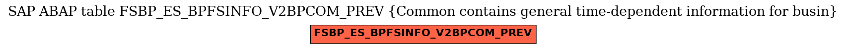 E-R Diagram for table FSBP_ES_BPFSINFO_V2BPCOM_PREV (Common contains general time-dependent information for busin)